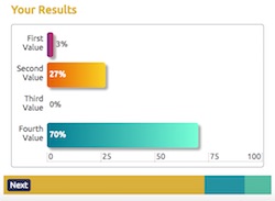 A screenshot of the app: the heading reads 'Your Results', and below is the chart. On Y axis are 4 values named 'Value One' and so on. On the X axis are numbers from 0 to 100 displayed every 25. The bars show different percentage values.